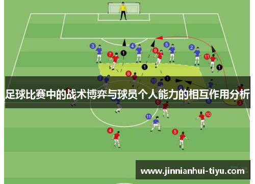 足球比赛中的战术博弈与球员个人能力的相互作用分析